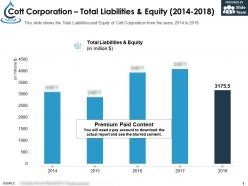 Cott corporation total liabilities and equity 2014-2018