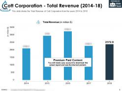 Cott corporation total revenue 2014-18