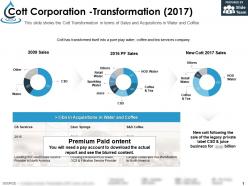 Cott corporation transformation 2017