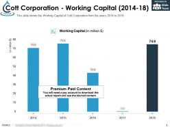 Cott corporation working capital 2014-18