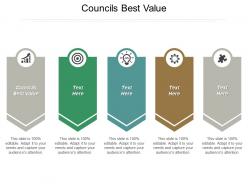Councils best value ppt powerpoint presentation file layout ideas cpb