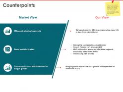 Counterpoints market growth ppt powerpoint presentation icon