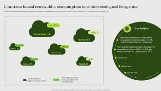 Countries Based Renewables Consumption To Reduce Ecological Footprints