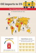 Countries Exporting Oil To United States