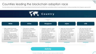 Countries Leading The Blockchain Adoption Decoding The Future Of Blockchain Technology BCT SS