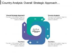 Country Analysis Overall Strategic Approach Marketing Mix Imc