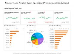 Country And Vender Wise Spending Procurement Dashboard