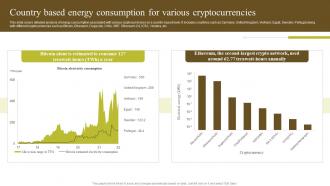 Country Based Energy Consumption Environmental Impact Of Blockchain Energy Consumption BCT SS