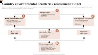 Country Environmental Health Risk Assessment Model