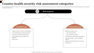 Country Health Security Risk Assessment Categories