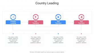Country Leading In Powerpoint And Google Slides Cpb