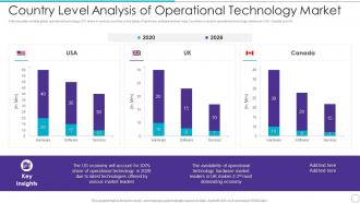 Country Level Analysis Of Operational Technology Market