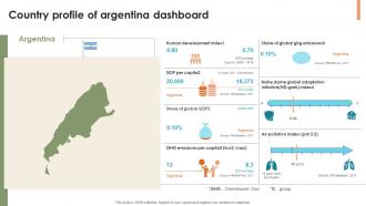 Country Profile Of Argentina Dashboard