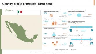 Country Profile Of Mexico Dashboard