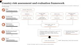 Country Risk Assessment And Evaluation Framework