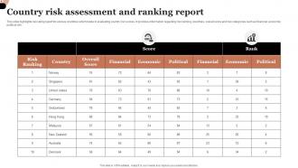 Country Risk Assessment And Ranking Report
