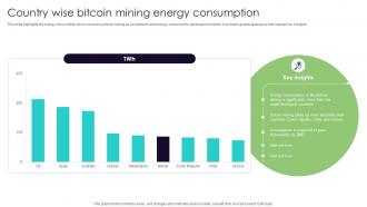 Country Wise Bitcoin Mining Energy Everything You Need To Know About Blockchain BCT SS V