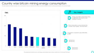 Country Wise Bitcoin Mining Energy Mastering Blockchain Mining A Step By Step Guide BCT SS V