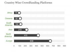 Country wise crowdfunding platforms powerpoint slide designs