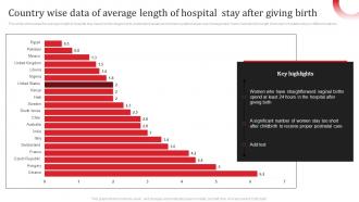 Country Wise Data Of Average Length Of Hospital Stay After Giving Birth