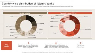 Country Wise Distribution Of Islamic Banks Largest Islamic Banks In The World Fin SS