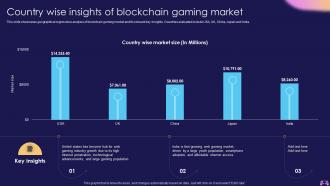 Country Wise Insights Of Blockchain Gaming Introduction To Blockchain Enabled Gaming BCT SS