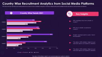Country wise recruitment analytics from social media platforms