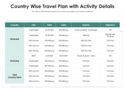 Country wise travel plan with activity details