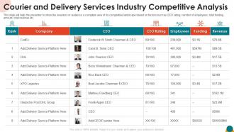 Courier and delivery services industry competitive analysis ppt ideas