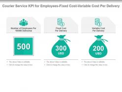 Courier service kpi for employees fixed cost variable cost per delivery presentation slide