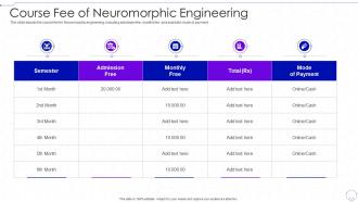 Course Fee Of Neuromorphic Engineering Neuromorphic Computing IT