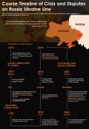 Course timeline of crisis and disputes on russia ukraine line presentation report infographic ppt pdf document