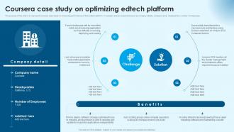 Coursera Case Study Building Successful Edtech Business In Modern Era TC SS