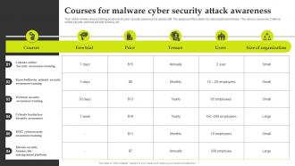 Courses For Malware Cyber Security Attack Awareness