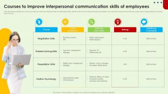 Courses To Improve Interpersonal Communication Skills Of Employees