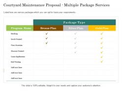 Courtyard Maintenance Proposal Multiple Package Services Ppt Powerpoint Templates