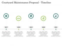 Courtyard maintenance proposal timeline ppt powerpoint presentation portfolio
