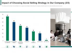 Coustmer developing refining b2b sales strategy company sale ppt model backgrounds