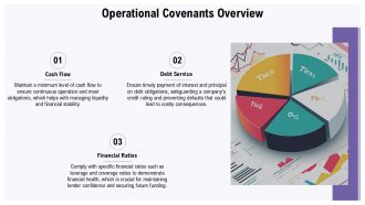 Covenants And Conditions Key Considerations In Debt Agreements PPT Example ST AI Ideas Professional