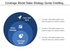 Coverage model sales strategy quota crediting project process