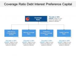 Coverage ratio debt interest preference capital