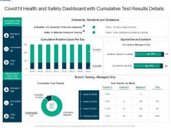Covid19 health and safety dashboard with cumulative test results details