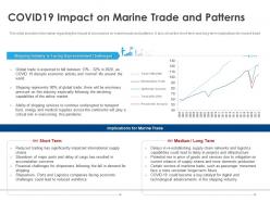 Covid19 impact on marine trade and patterns ppt powerpoint gallery outline
