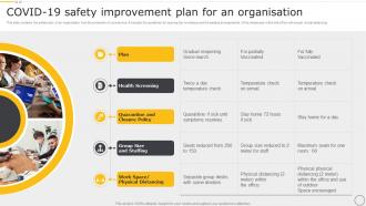 Covid19 Safety Improvement Plan For An Organisation