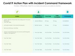 Covid 19 action plan with incident command framework