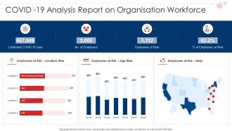 Covid 19 analysis report on organisation workforce