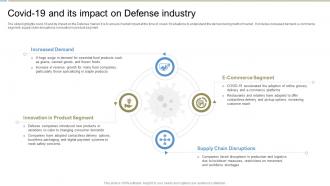 Covid 19 And Its Impact On Defense Global Defense Industry Report IR SS
