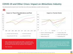 Covid 19 and other crises impact on attractions industry path ppt powerpoint presentation show