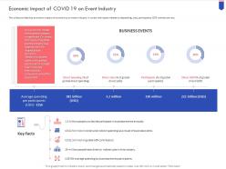 Covid 19 Business Survive Adapt And Post Recovery Economic Impact Of Covid 19 On Event Industry