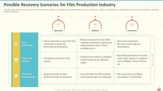 COVID 19 Business Survive Adapt And Post Recovery Strategy For Film Production Industry Complete Deck